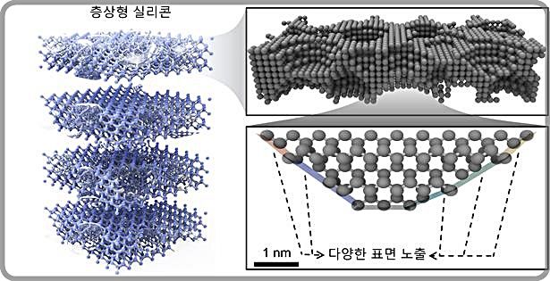 효율 높고 독성없는 그린수소 생산 실리콘 광촉매 개발