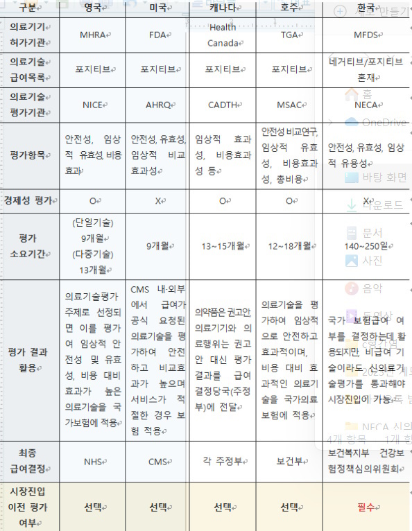  신의료기술평가에 대한 업계의 요구사항
