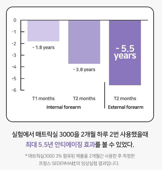  매트릭실 펩타이드 앰플 추천, 매트릭실의 효능까지 한눈에