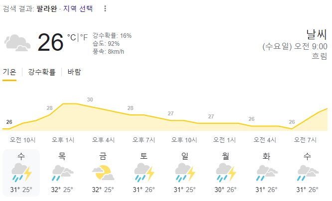  2023년 11월 1일 팔라완 날씨 올려드려요~