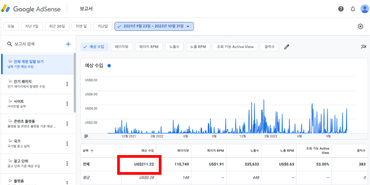  티스토리 애드센스 수익 전격 공개 및 네이버 블로그 애드포스트와 비교!