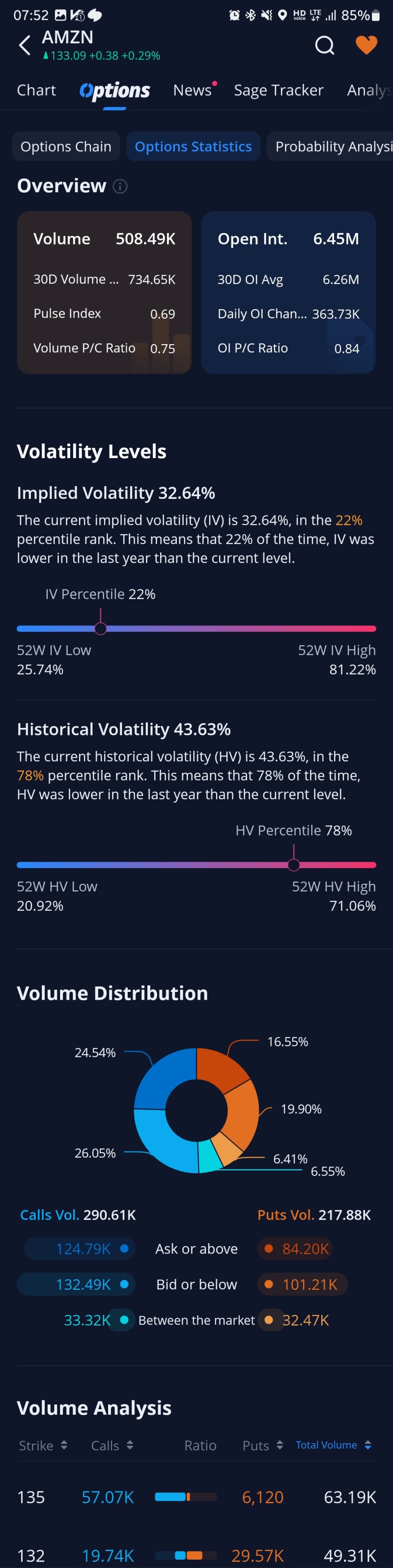 2023년 11월 1일 - 2일 미국주식일지(23.11.02 08시25분쯤 업로드) : 네이버 블로그