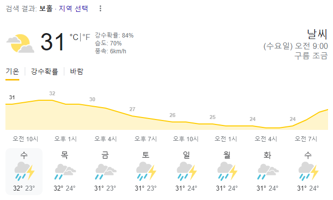  2023년 11월 1일 보홀 날씨 올려드려요~
