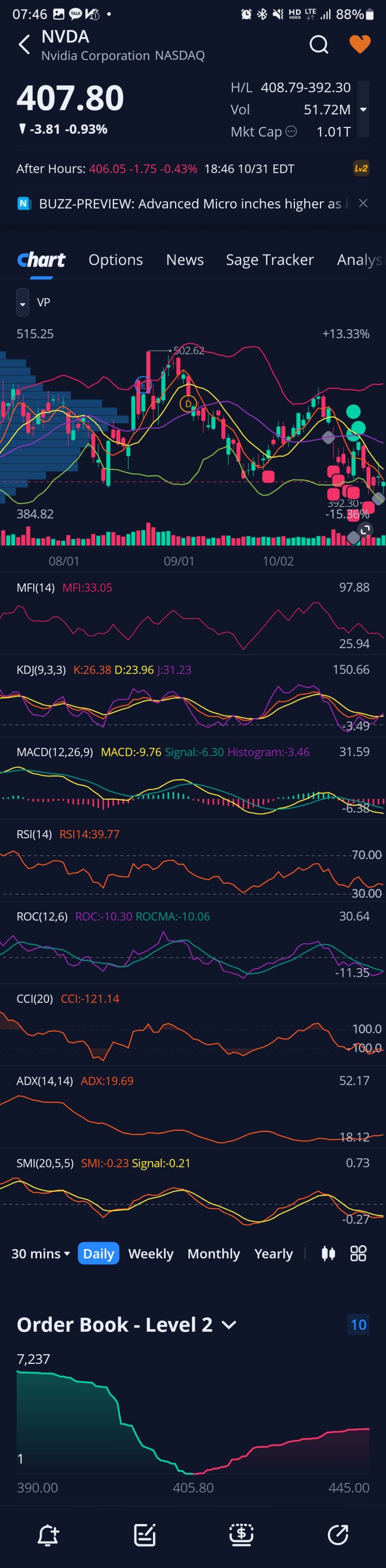 2023년 11월 1일 - 2일 미국주식일지(23.11.02 08시25분쯤 업로드) : 네이버 블로그