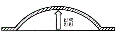 방호장치 안전인증 고시 방호장치 안전인증 고시