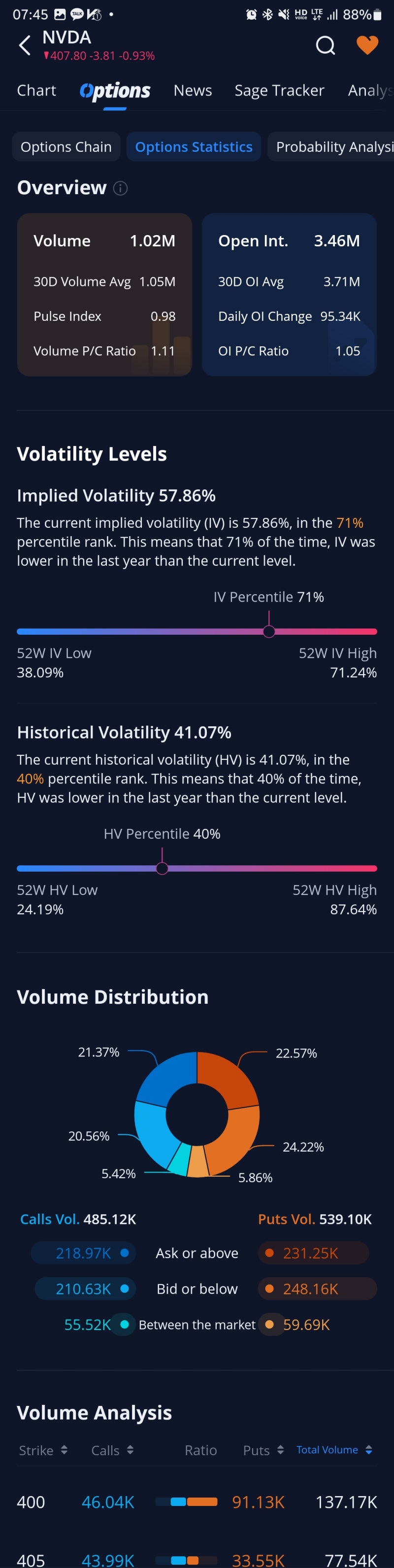 2023년 11월 1일 - 2일 미국주식일지(23.11.02 08시25분쯤 업로드) : 네이버 블로그