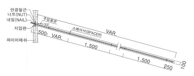 KOSHA GUIDE-건설안전지침-흙막이공사(Soil Nailing 공법) 안전보건작업 지침 KOSHA GUIDE-건설안전지침-흙막이공사(Soil Nailing 공법) 안전보건작업 지침
