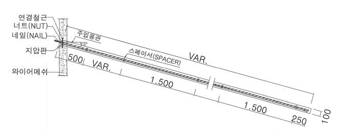 KOSHA GUIDE-건설안전지침-흙막이공사(Soil Nailing 공법) 안전보건작업 지침