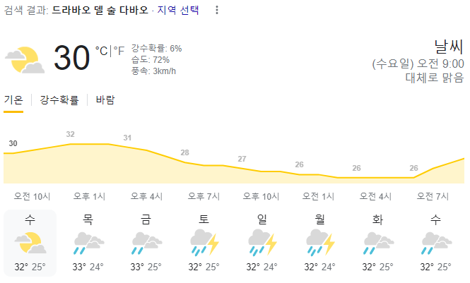  2023년 11월 1일 다바오 날씨 올려드려요~