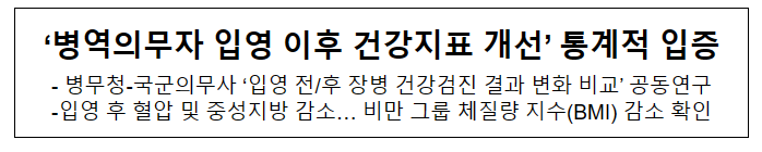 ‘병역의무자 입영 이후 건강지표 개선’ 통계적 입증 ‘병역의무자 입영 이후 건강지표 개선’ 통계적 입증