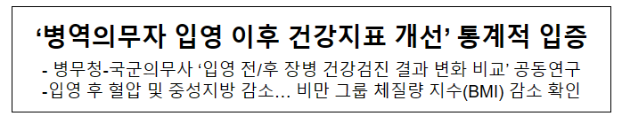 ‘병역의무자 입영 이후 건강지표 개선’ 통계적 입증