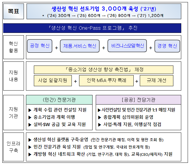 가치사슬 전주기 혁신을 통해 중소기업의 생산성을 높인다 가치사슬 전주기 혁신을 통해 중소기업의 생산성을 높인다