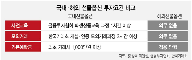  해외선물 대여계좌 위험성을 알고 투자 하자
