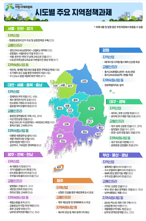 윤석열 정부, 「지방시대 종합계획(2023-2027)」 발표