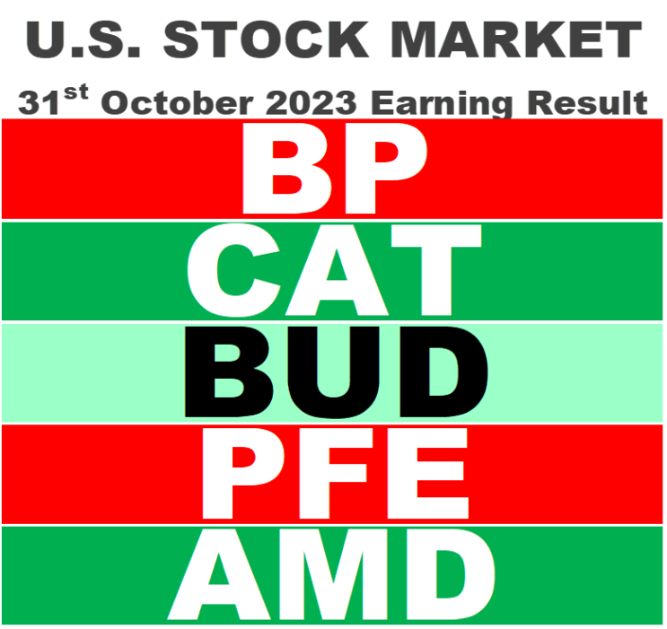  [미국주식 실적] 10/31일 : BP,캐터필러,안호이저부시인베브,화이자,AMD