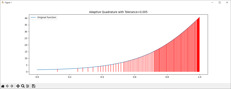 [Python] Adaptive quadrature