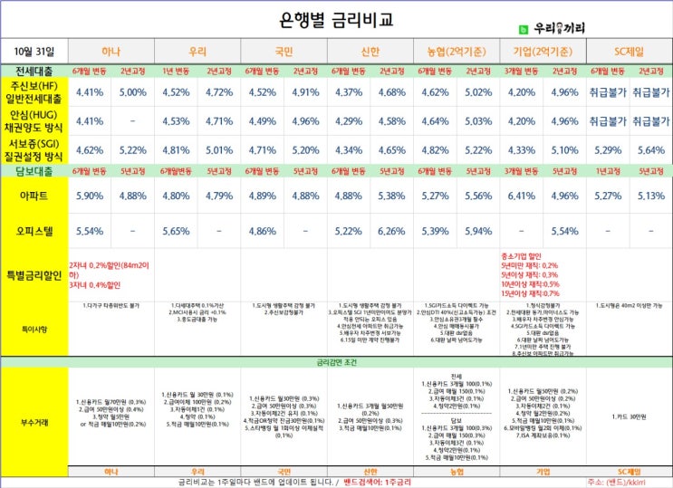  [대출] 2.나에게 맞는 대출찾기