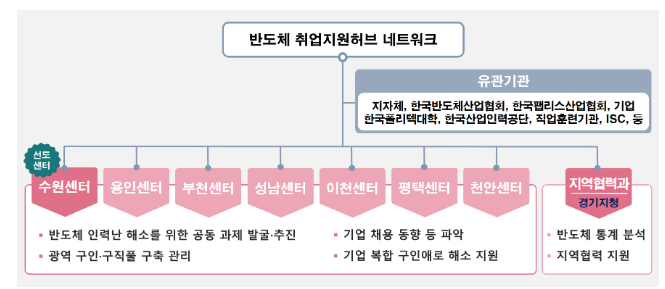 반도체 인력난 해소, 고용센터가 앞장 선다 반도체 인력난 해소, 고용센터가 앞장 선다