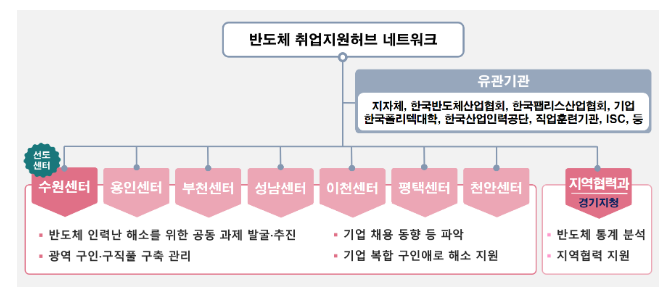 반도체 인력난 해소, 고용센터가 앞장 선다