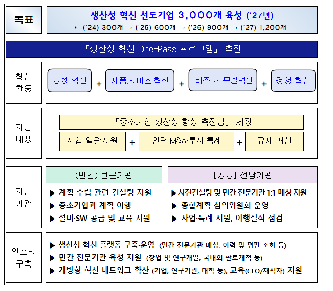 가치사슬 전주기 혁신을 통해 중소기업의 생산성을 높인다