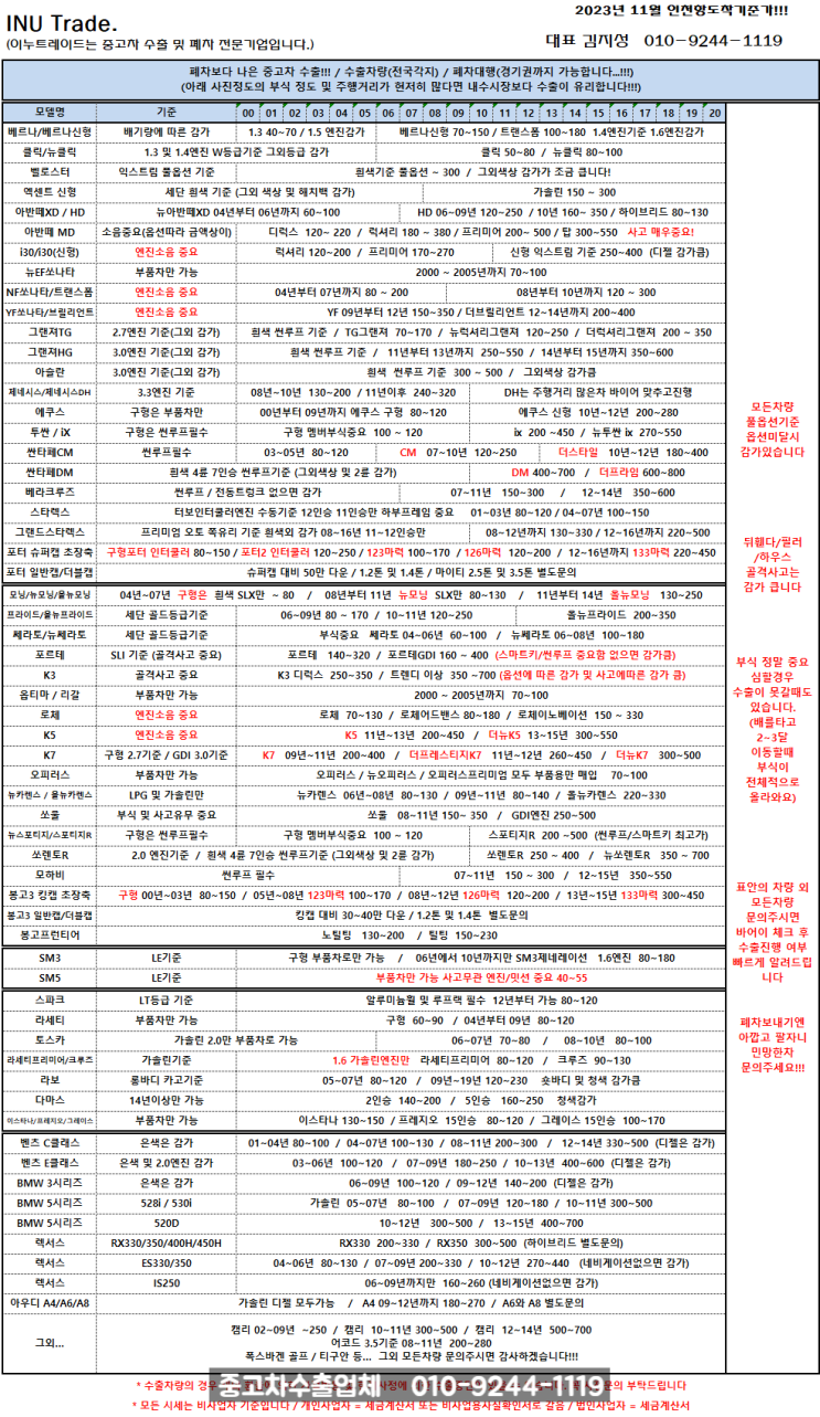  2023년 11월 중고차수출업체 이누트레이드 중고차수출시세표!!!(중고차수출가격 / 중고차수출시세 / 중고차수출)