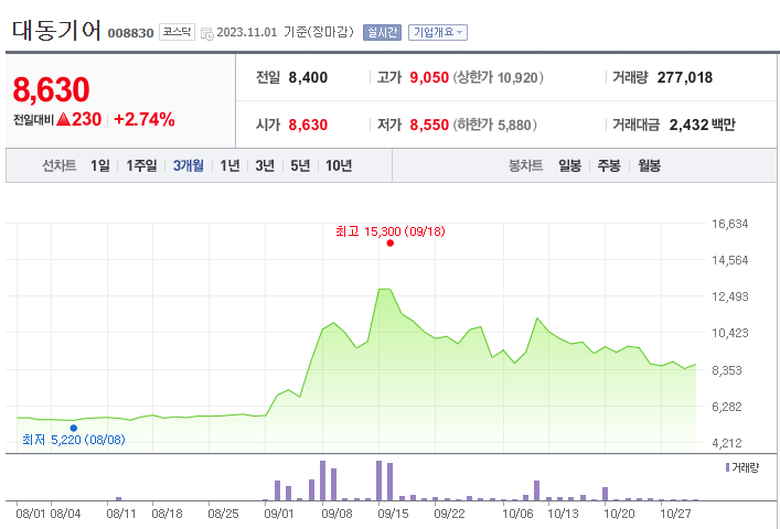  AI 자율주행 농기계 농슬라 현황 및 관련주 (대동, 대동기어, 푸른기술)