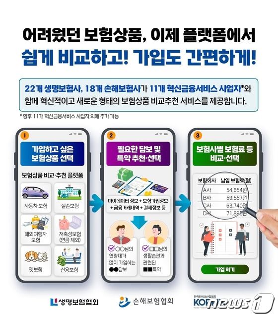 내년부터 車·실손보험 비교 쉬워진다…보험사·핀테크 맞손 내년부터 車·실손보험 비교 쉬워진다…보험사·핀테크 맞손