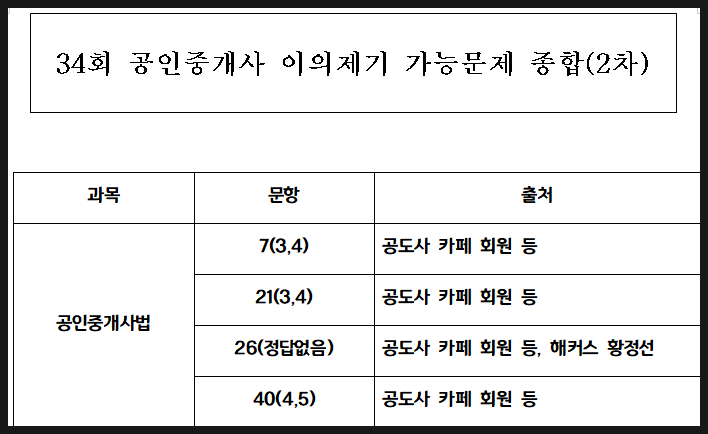  34회 공인중개사 시험 이의제기  총정리, 복사가능(2차)