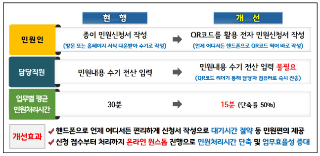 디지털 기술로 지방정부 공공서비스 개선한 5개 지자체 사례 발표 디지털 기술로 지방정부 공공서비스 개선한 5개 지자체 사례 발표