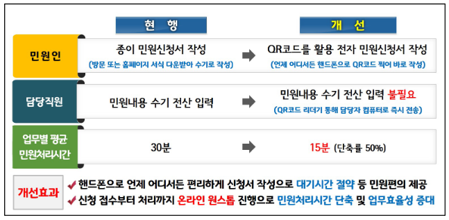 디지털 기술로 지방정부 공공서비스 개선한 5개 지자체 사례 발표