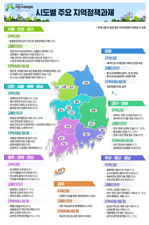 윤석열 정부, 「지방시대 종합계획(2023-2027)」 발표_과학기술정보통신부 윤석열 정부, 「지방시대 종합계획(2023-2027)」 발표_과학기술정보통신부