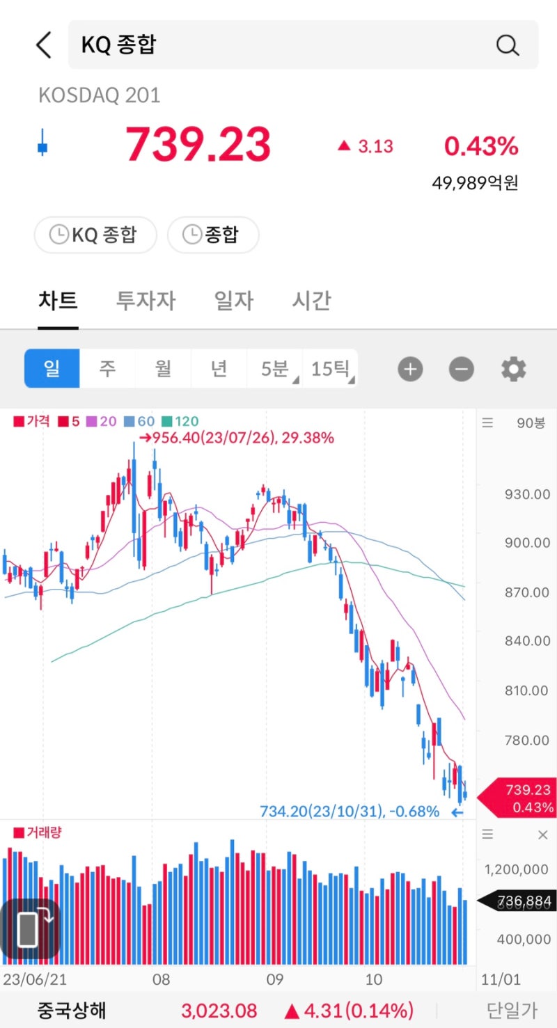 주식 시그널리포트] 2023.11.01(수)상한가 종목. <대양금속/코아스/라이콤/대화제약/누리플랜/하이트론/툴젠/앱코/갤럭시아머니트리/워트>  : 네이버 블로그