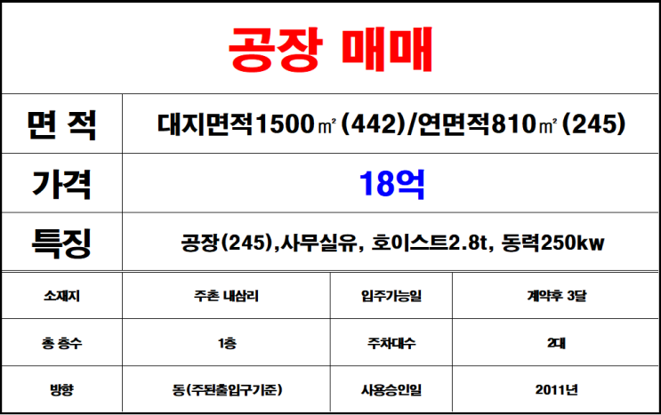  김해 주촌 내삼리 공장 매매 절삭유사용가능한 주촌공장매매