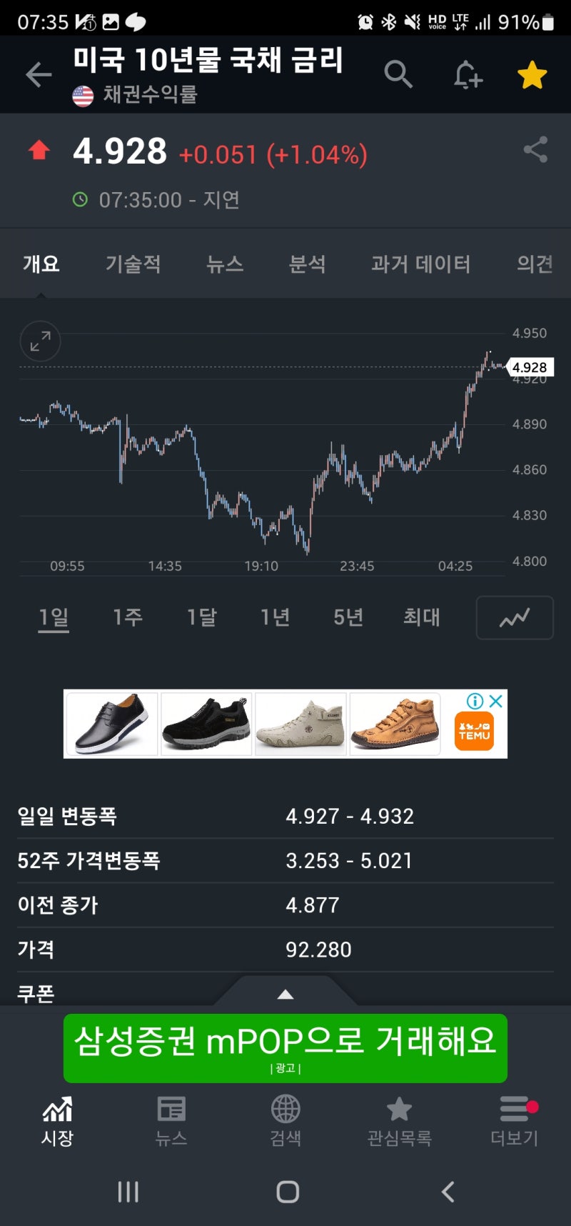 2023년 11월 1일 - 2일 미국주식일지(23.11.02 08시25분쯤 업로드) : 네이버 블로그