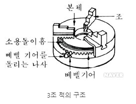  (주)알투비 -  척이란?