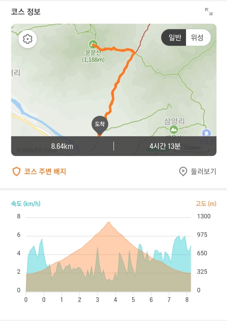  영남 알프스 운문산 최단코스(상양복지회관-아랫재-운문산) with 트랭글