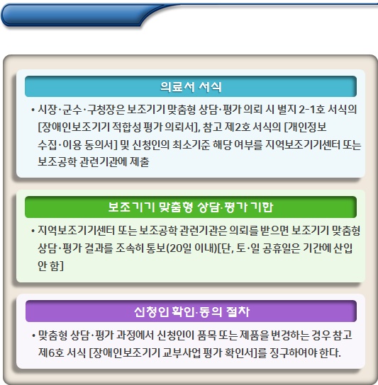 장애인보조기기 교부 절차 - 파트1