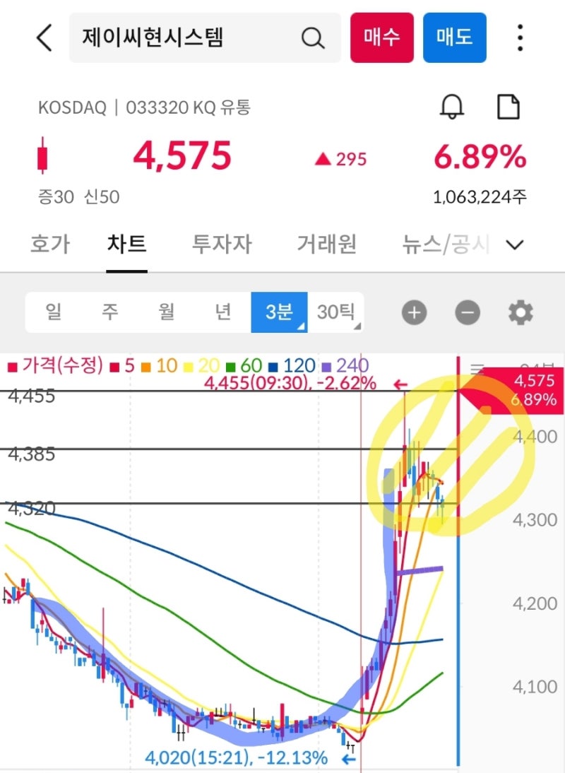 제이씨현시스템 오대리님 기법 또 성공 : 네이버 블로그