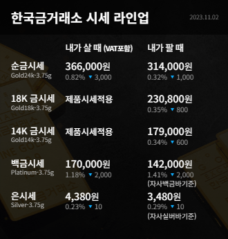  한국금거래소 수원 장안점 오늘의 금시세 금값 변동 확인하세요~!