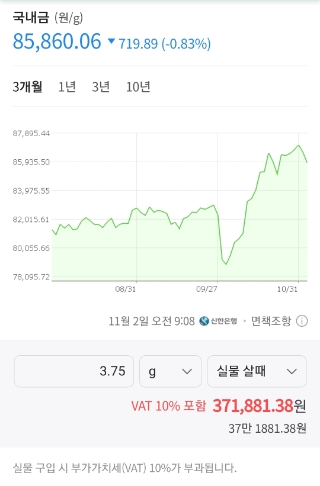  오늘의 경제(11/2)
