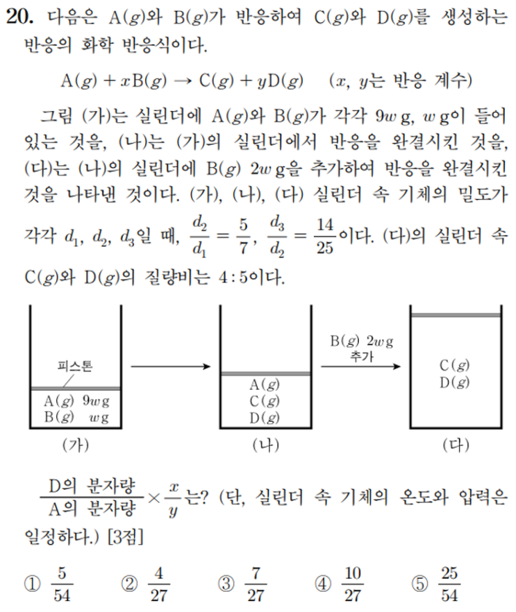  화학1 1일 1킬러 풀기 feat. 1단원_화학 반응식(20)