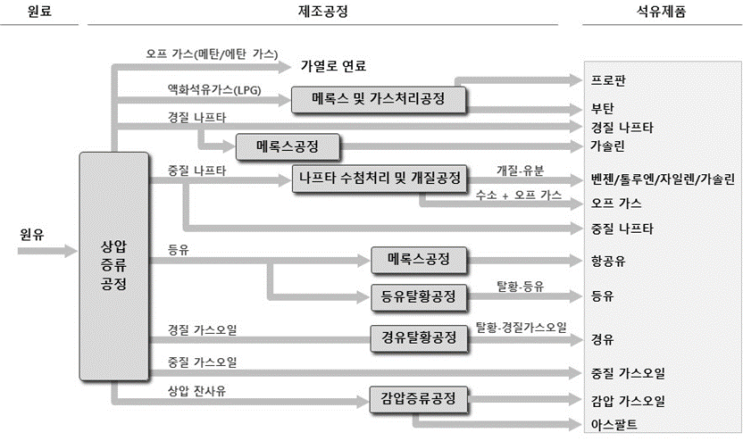KOSHA GUIDE-공정안전지침-정유시설의 안전 운영에 관한 일반적인 위험관리에 대한 기술지침 KOSHA GUIDE-공정안전지침-정유시설의 안전 운영에 관한 일반적인 위험관리에 대한 기술지침