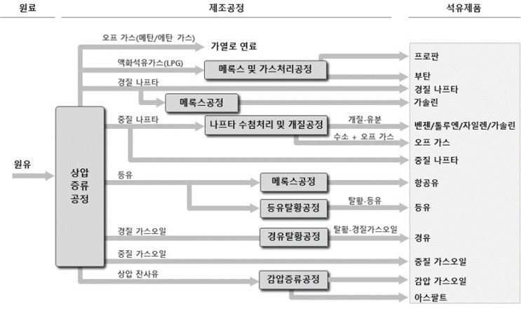 KOSHA GUIDE-공정안전지침-정유시설의 안전 운영에 관한 일반적인 위험관리에 대한 기술지침