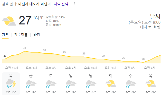  2023년 11월 2일 마닐라 날씨 올려드려요