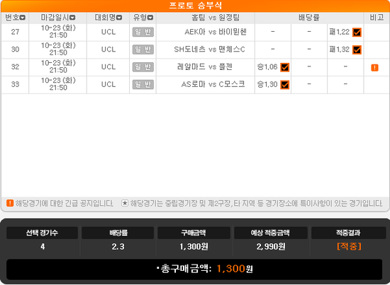 2018년 프로토 83회 승부식 2018년 프로토 83회 승부식
