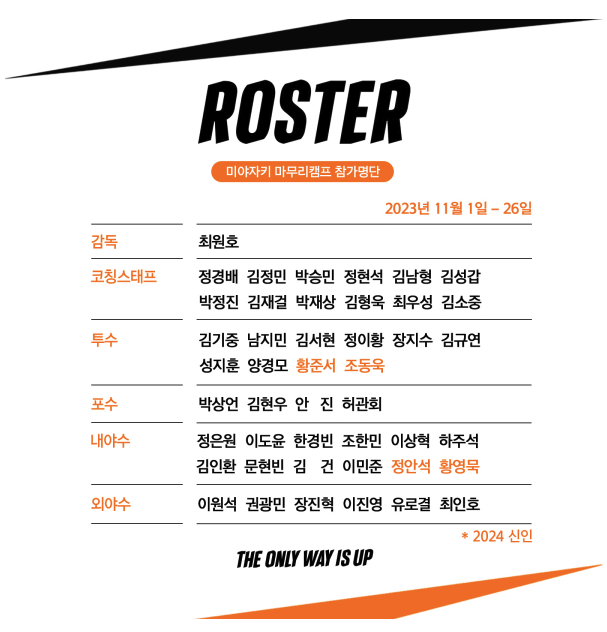  한화이글스 미야자키 마무리캠프 참가명단