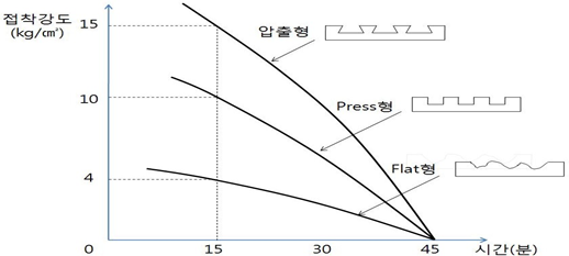 KOSHA GUIDE-건설안전지침-타일(Tile)공사 안전보건작업 지침 KOSHA GUIDE-건설안전지침-타일(Tile)공사 안전보건작업 지침