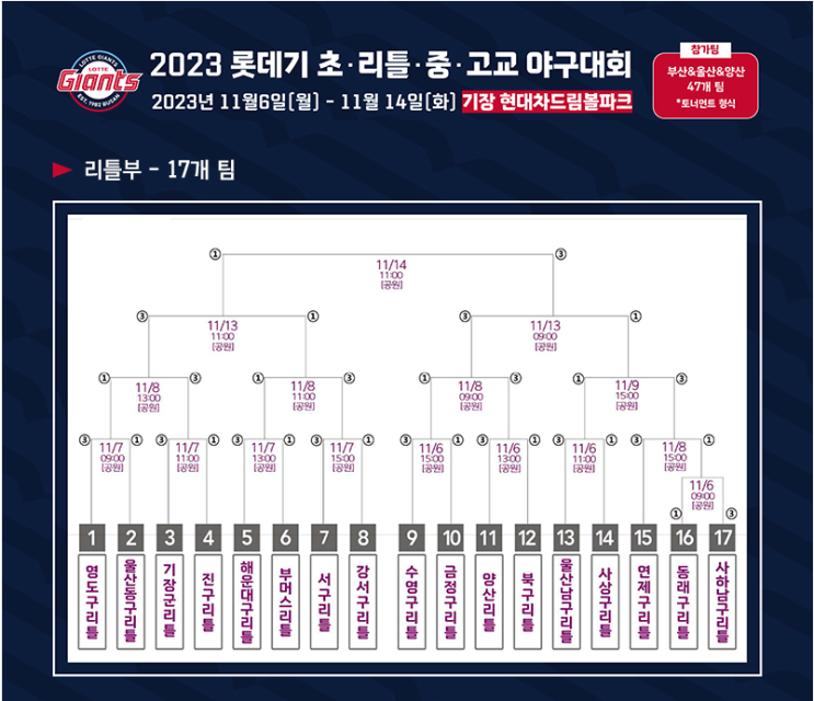  롯데, 2023 롯데기 리틀·초·중·고교 야구대회 개최