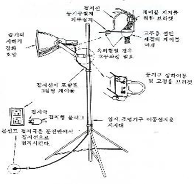 KOSHA GUIDE-건설안전지침-시트(Sheet)방수 안전보건작업 지침 KOSHA GUIDE-건설안전지침-시트(Sheet)방수 안전보건작업 지침
