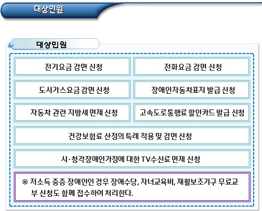 장애인복지 민원 일괄처리(대상민원 등) 장애인복지 민원 일괄처리(대상민원 등)